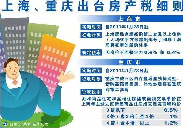 关于房产税的深入了解与探讨，税率、政策及应用解析