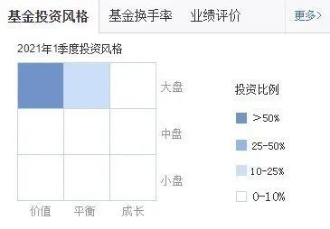 基金风险控制岗位年薪分析，揭秘薪资水平及待遇！