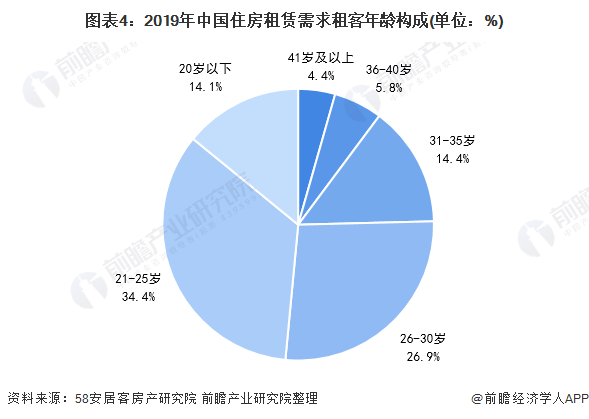 租赁行业的发展现状与趋势探析