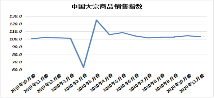 大宗商品市场未来展望，聚焦2020年展望趋势