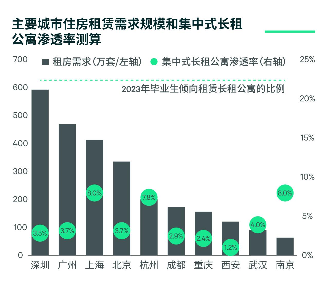 租赁市场低迷原因深度剖析