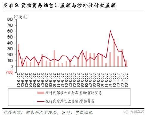 国际贸易顺差与逆差的利弊深度解析