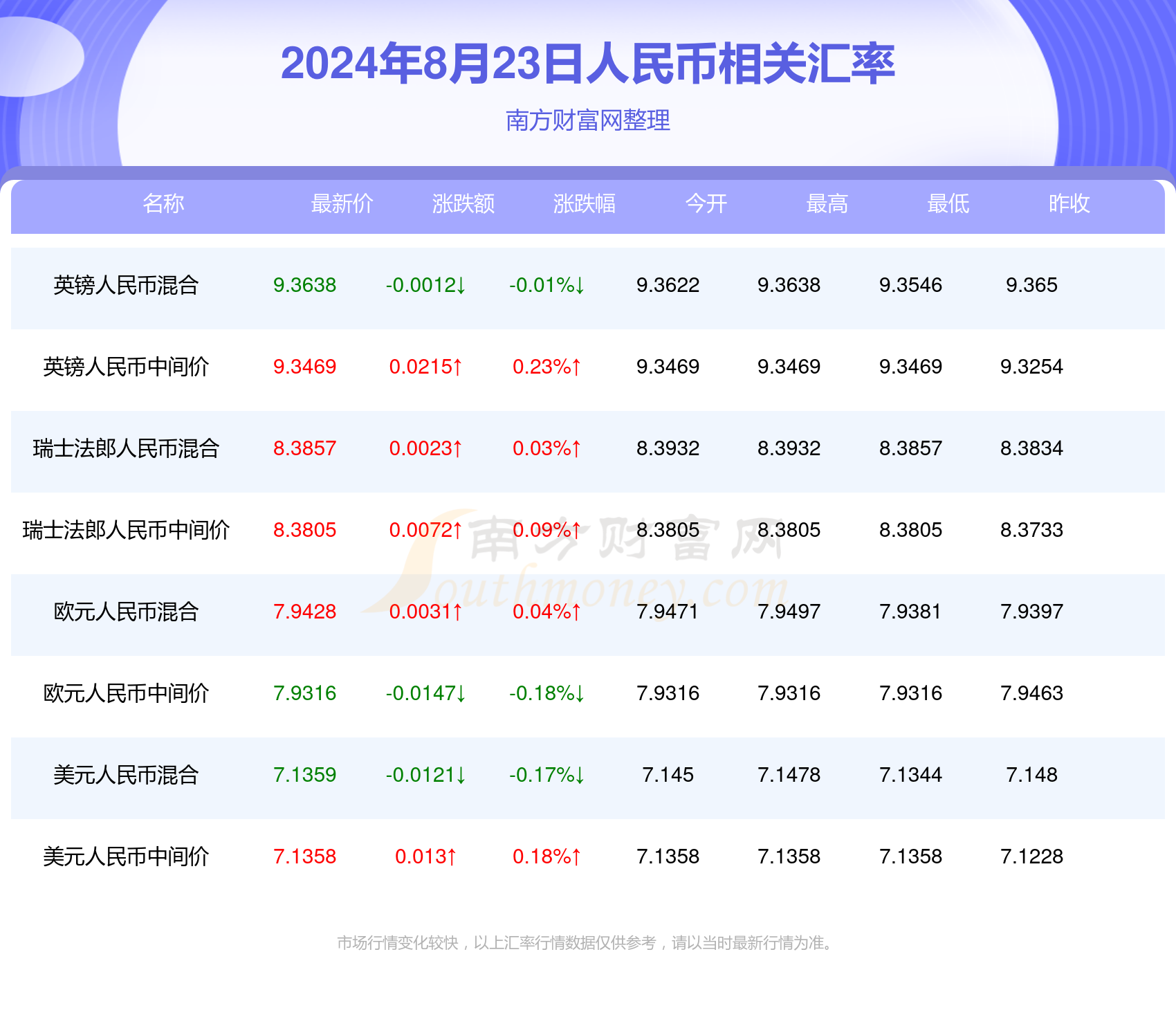 澳门币汇率，影响因素、市场动态及未来展望分析