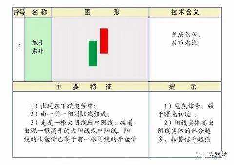 K线入门基础图解教程