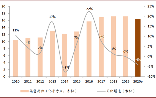 国家地产三条线的深度解读与内涵解析