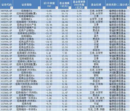 基金管理费一年收取比例全面解析