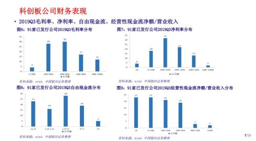 银河证券科创板认知测评详解，十五题深度解析