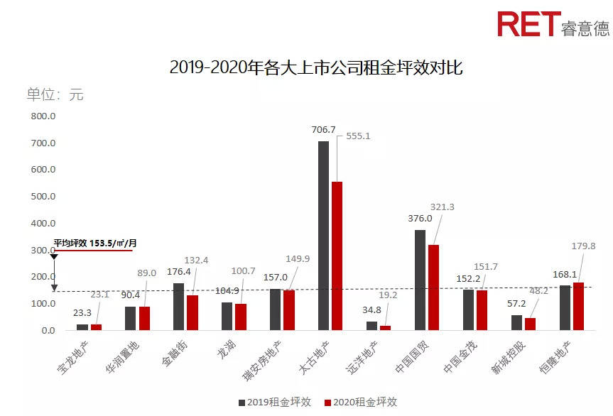 商业地产现状概览