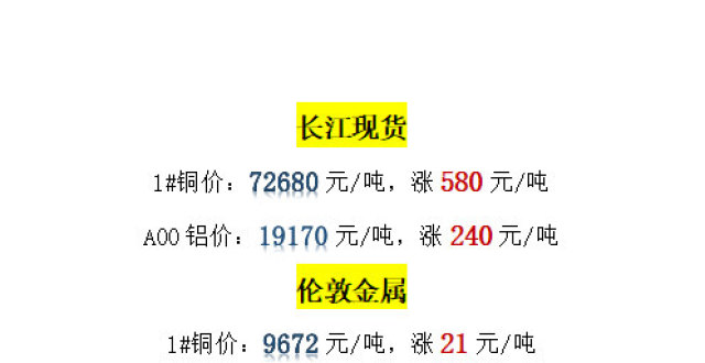 铜价查询，长江现货市场9月26日行情分析