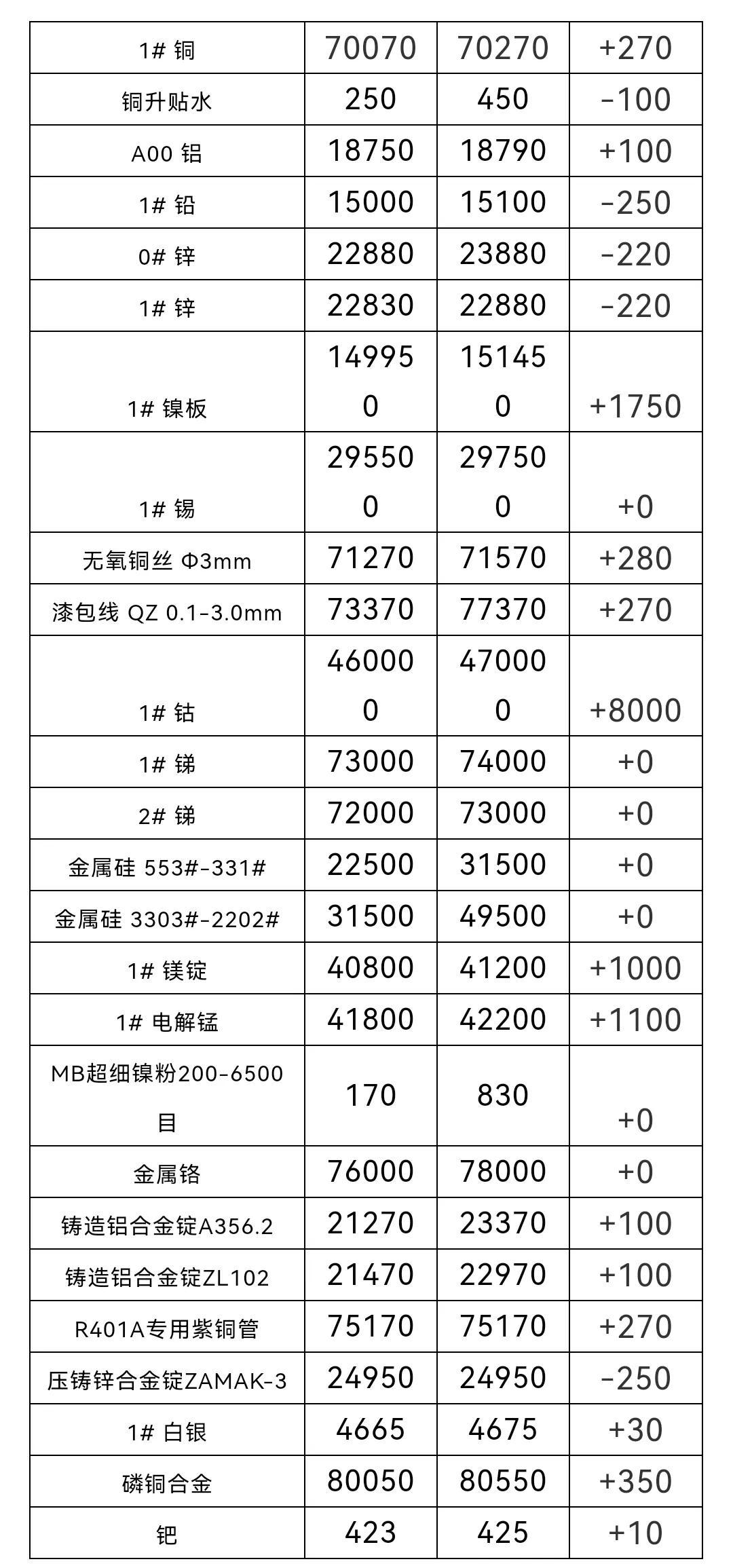 金属材料实时行情查询，洞悉市场动态与行业趋势的必备工具