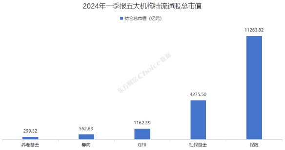 社保基金亏损现状及未来趋势分析，聚焦2024年展望