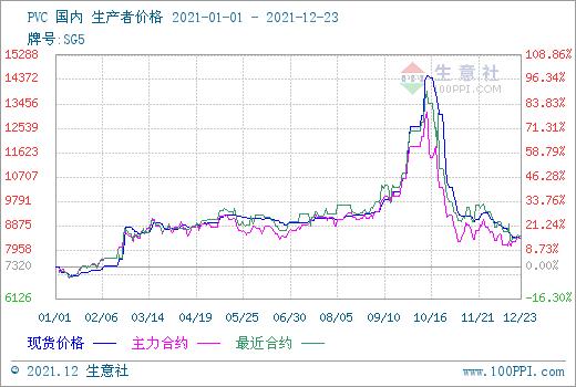 生意社网，商业与未来的桥梁连接点