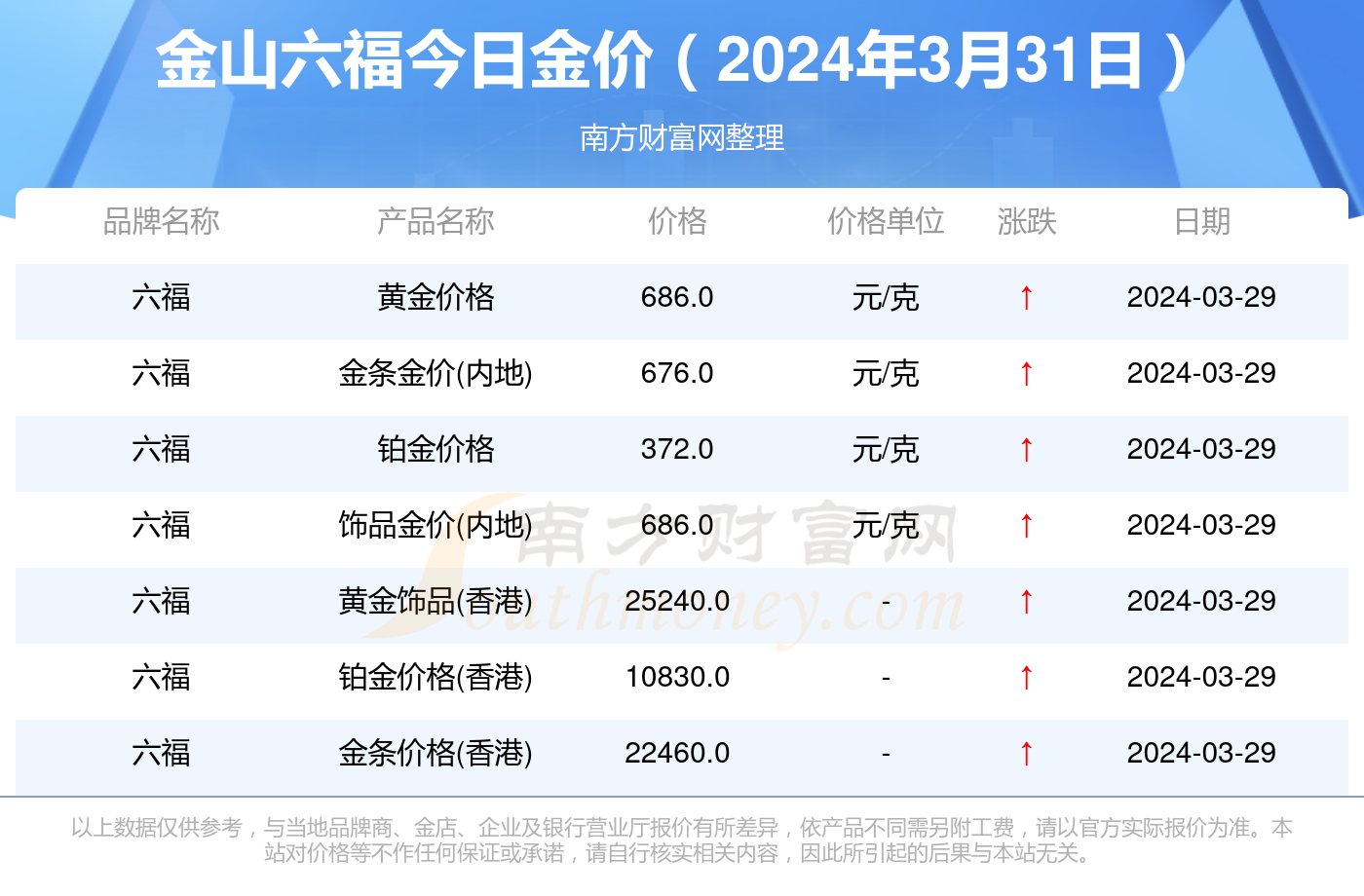 今日金价走势，市场动态、影响因素与未来展望分析