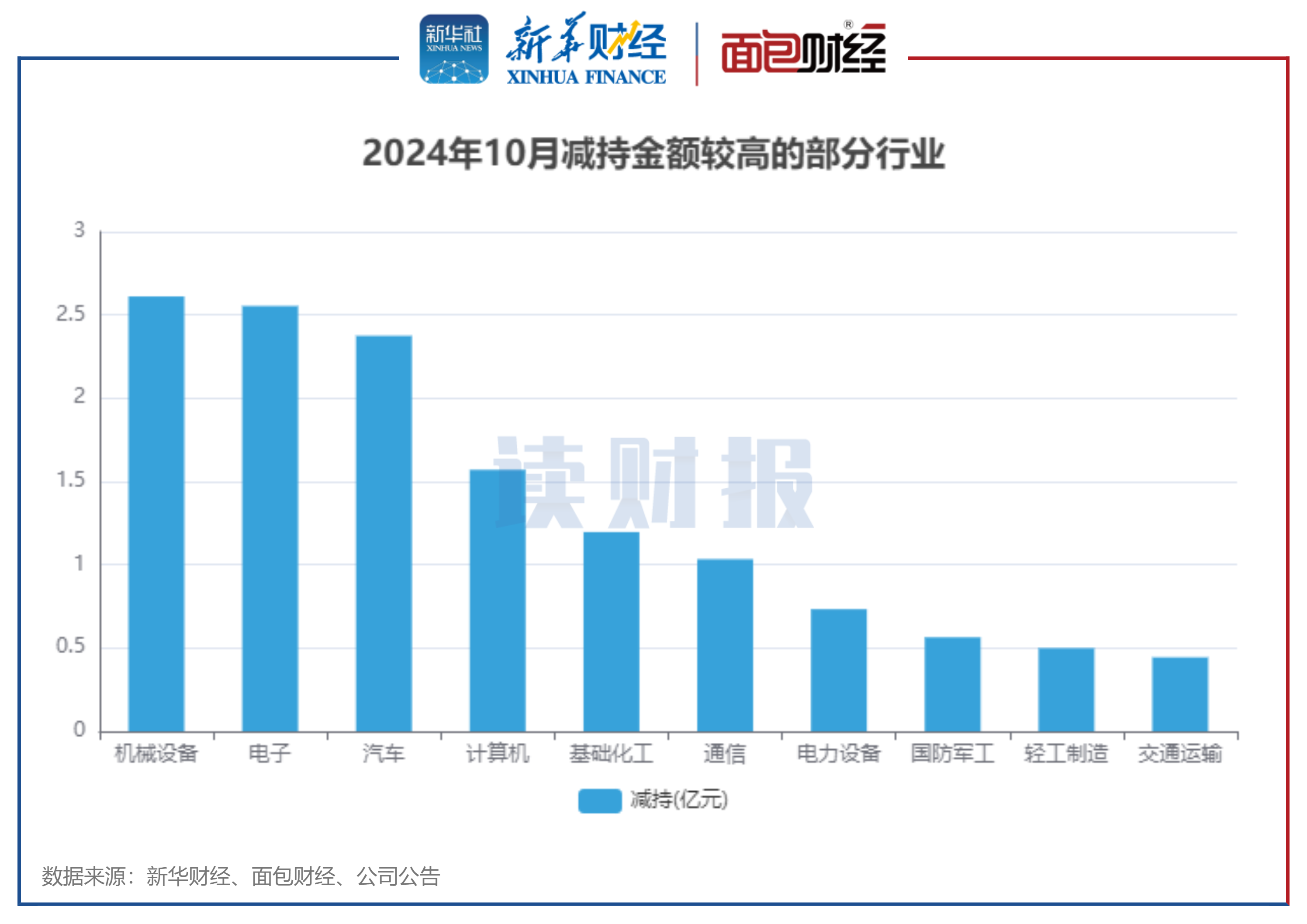 公司减持策略分析，聚焦2024年10月展望