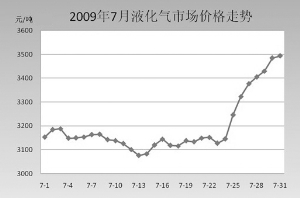 能源市场趋势揭秘，价格走势图揭示未来动态发展之路