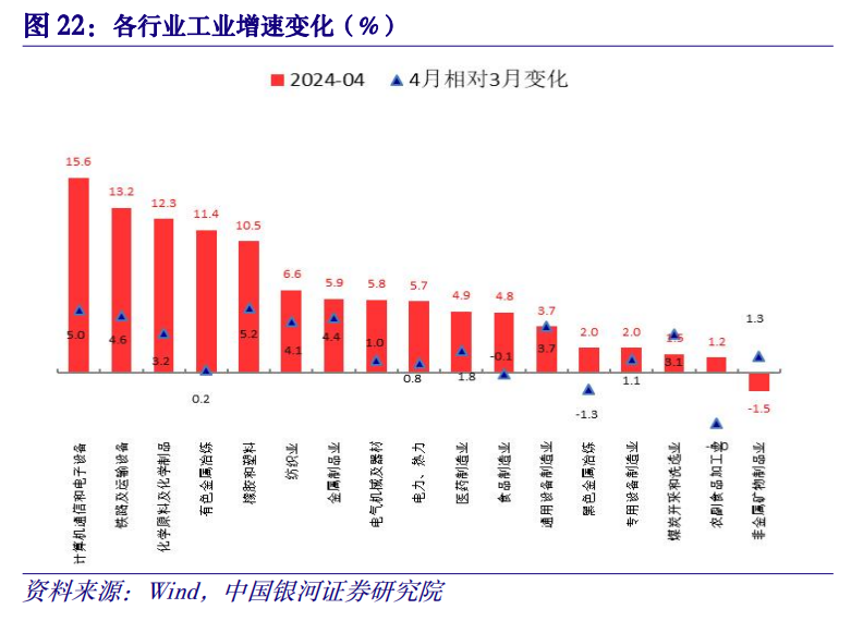 下半年失业率挑战及应对策略探讨