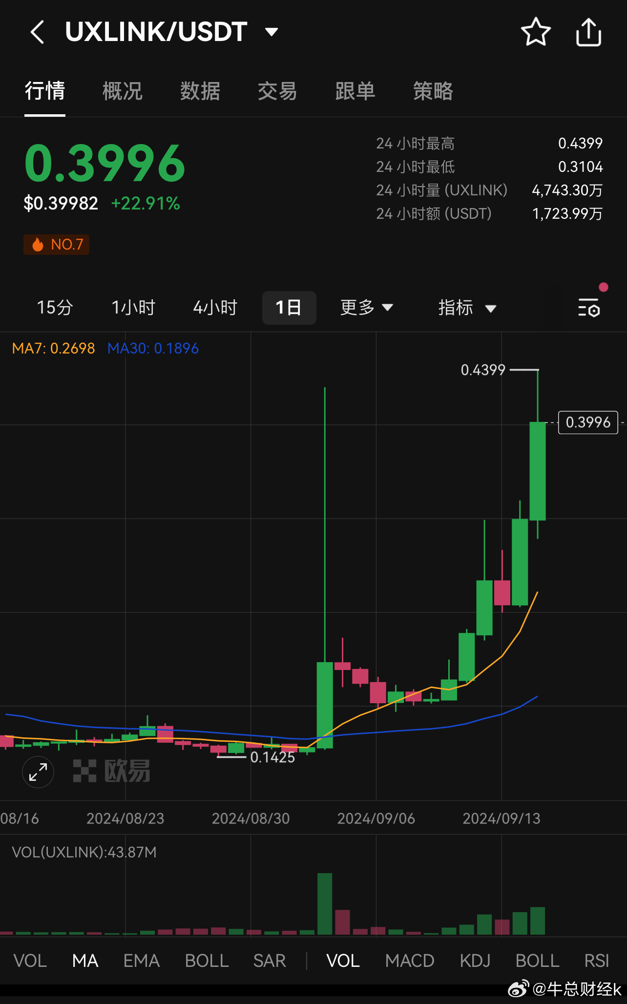 AMAX币2024年最新消息全面解析