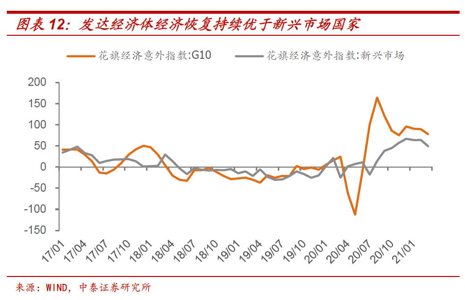 十年期国债收益率走势深度解析