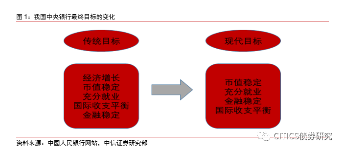 货币政策概览，政策内容全面解析