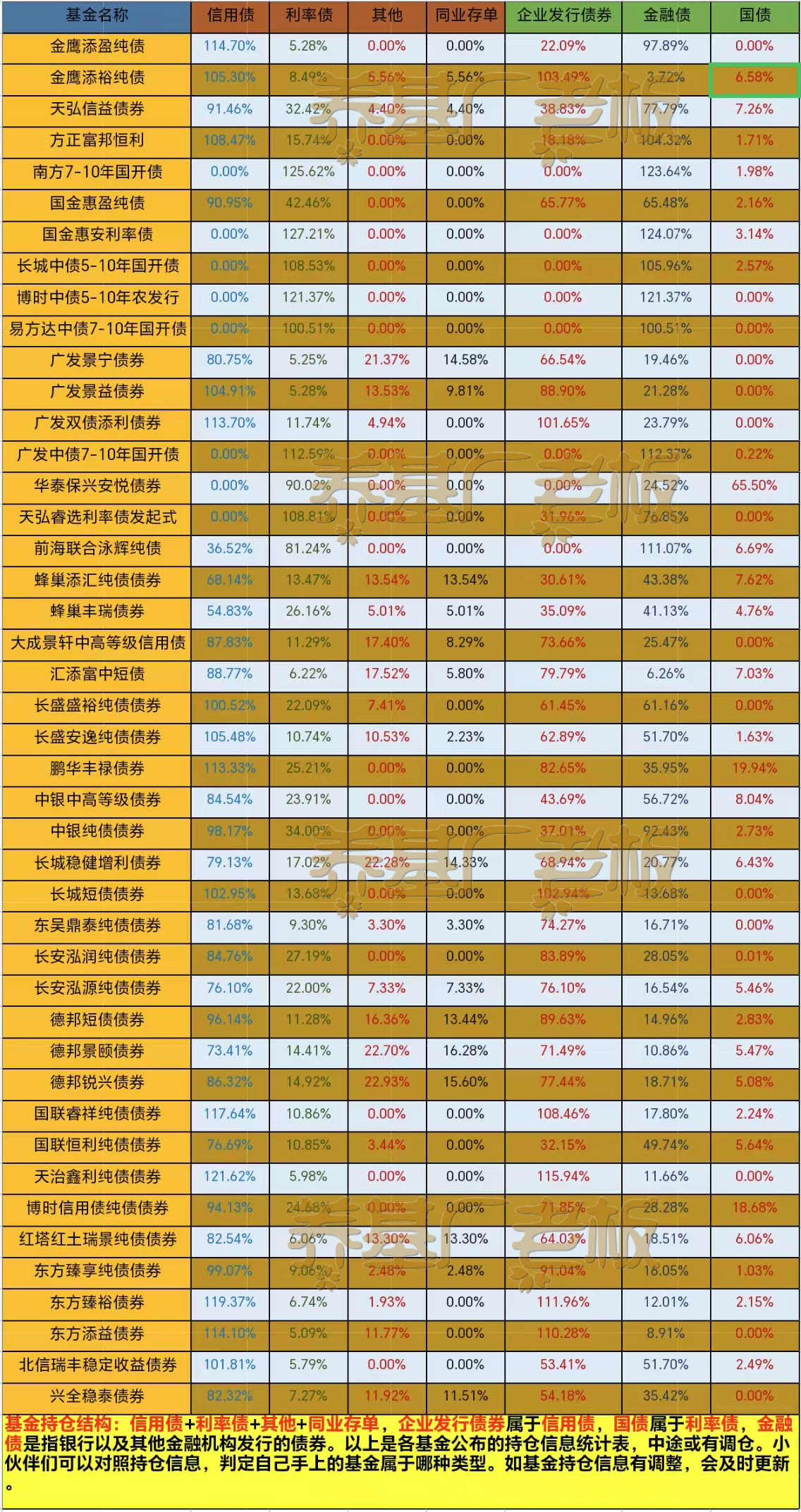 今日债市动态，实时市场动态获取指南