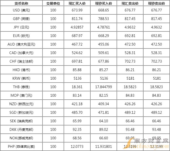 全球货币汇率动态解析与今日外汇牌价汇率表