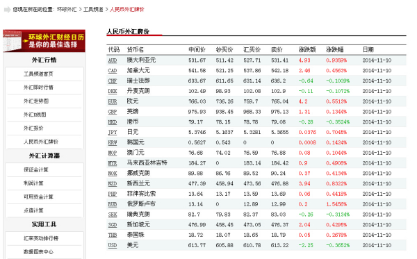 揭秘外汇市场的汇率形成机制与牌价计算解析