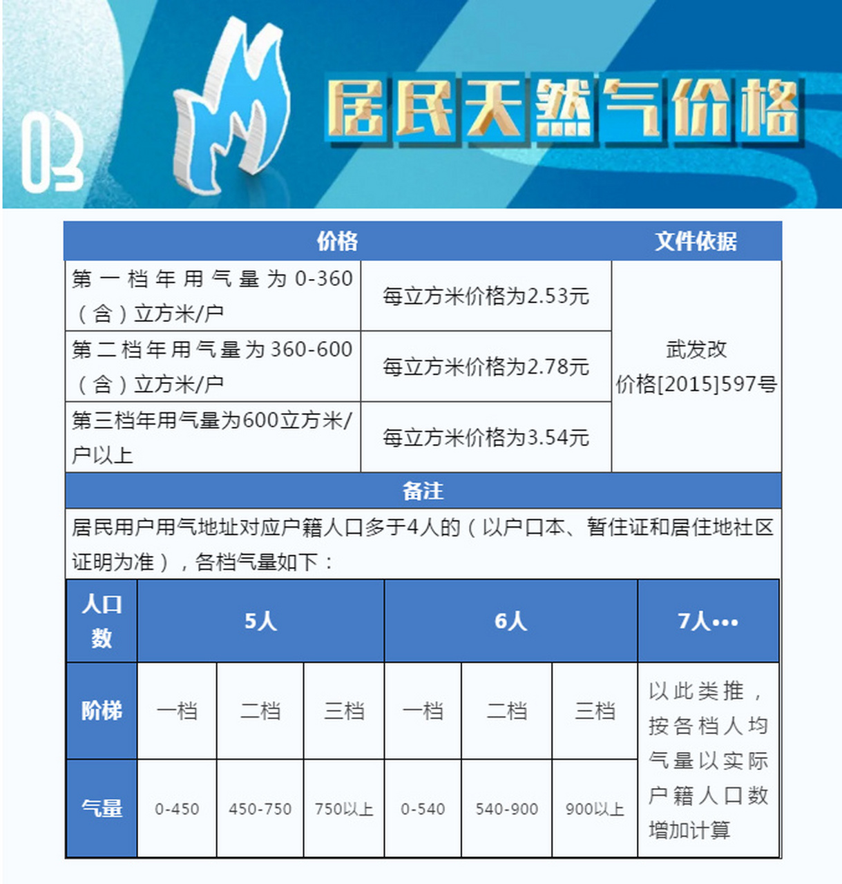 岳阳市天然气价格详解，每方价格是多少？