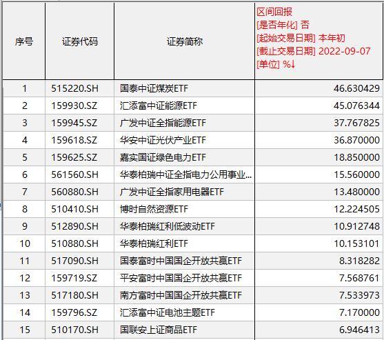 深度解析，ETF——交易所交易基金的概念与内涵