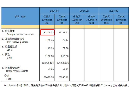 国家外汇储备的用途与重要性解析