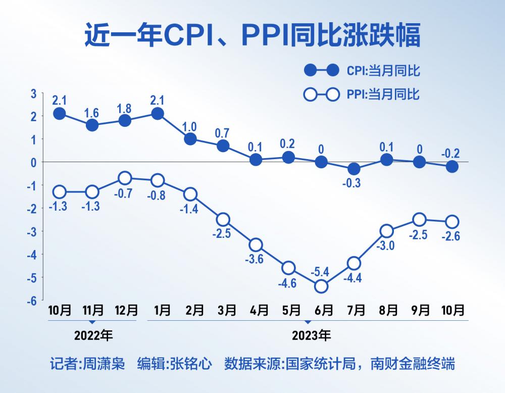 中国近十年CPI平均增长速度观察及解析报告