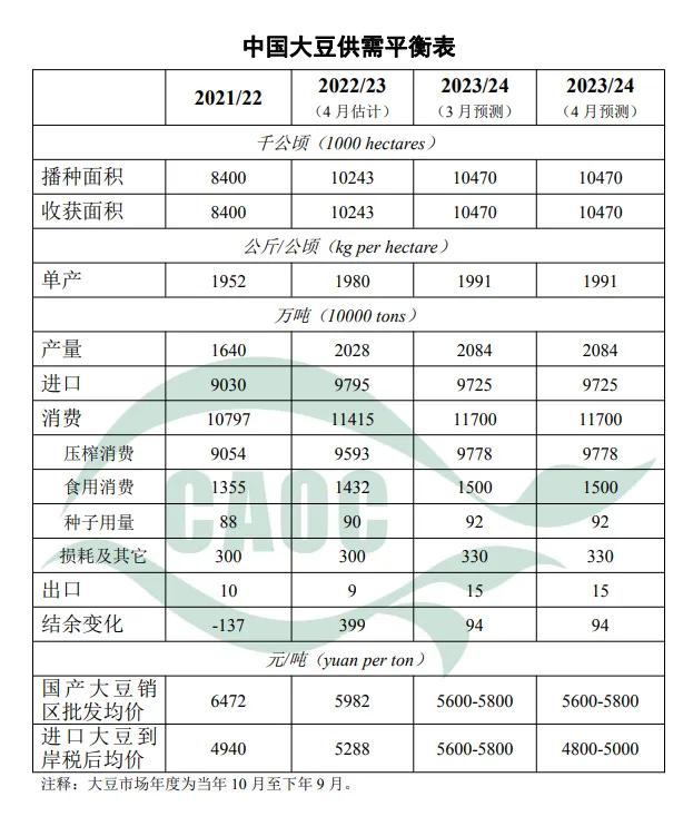 2024年黄豆收购价格表全面解析，市场趋势与预测