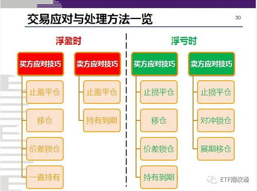 汇市交易，深度解析与实战指南