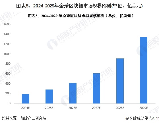 码链在2024年的发展趋势展望