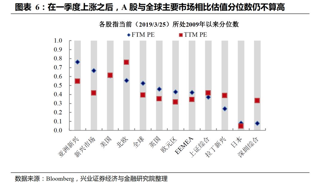 证券市场宏观环境深度解析