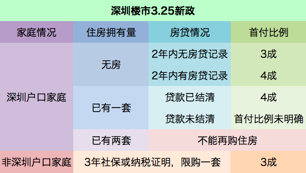 深圳全面取消限购政策了吗？市场反应及未来展望分析