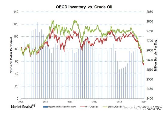 全球原油库存价格动态解析
