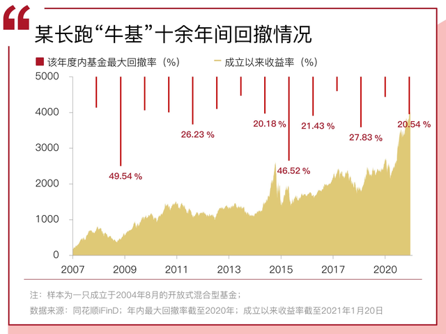 2021年后基金投资策略与选择建议，如何明智投资基金