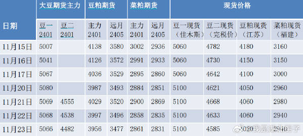 大豆期货价格，影响因素、波动特性及市场趋势深度解析