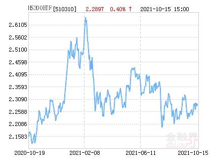 易方达沪深300ETF，中国资本市场的理想投资工具