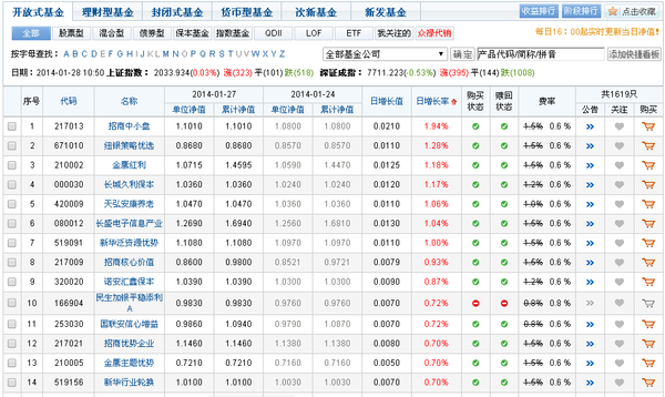 解读开放式基金每日净值表与天天基金网数据，洞悉市场趋势之道