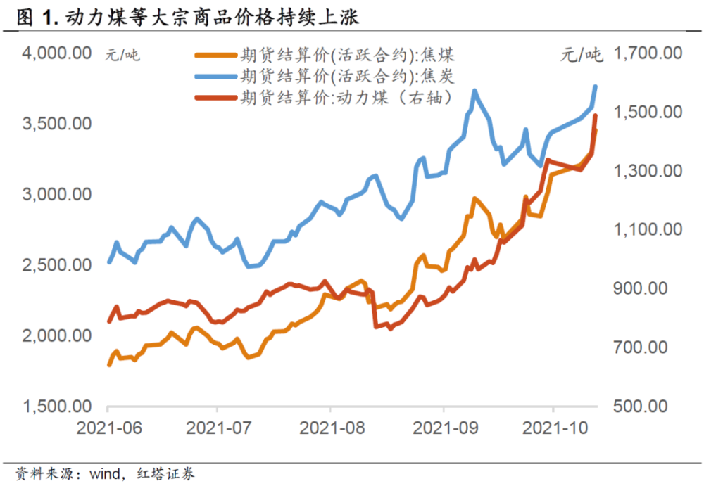 商品价格波动背后的原因探究