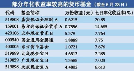 基金收益率深度解析，预期收益、预测趋势与实际操作策略探讨