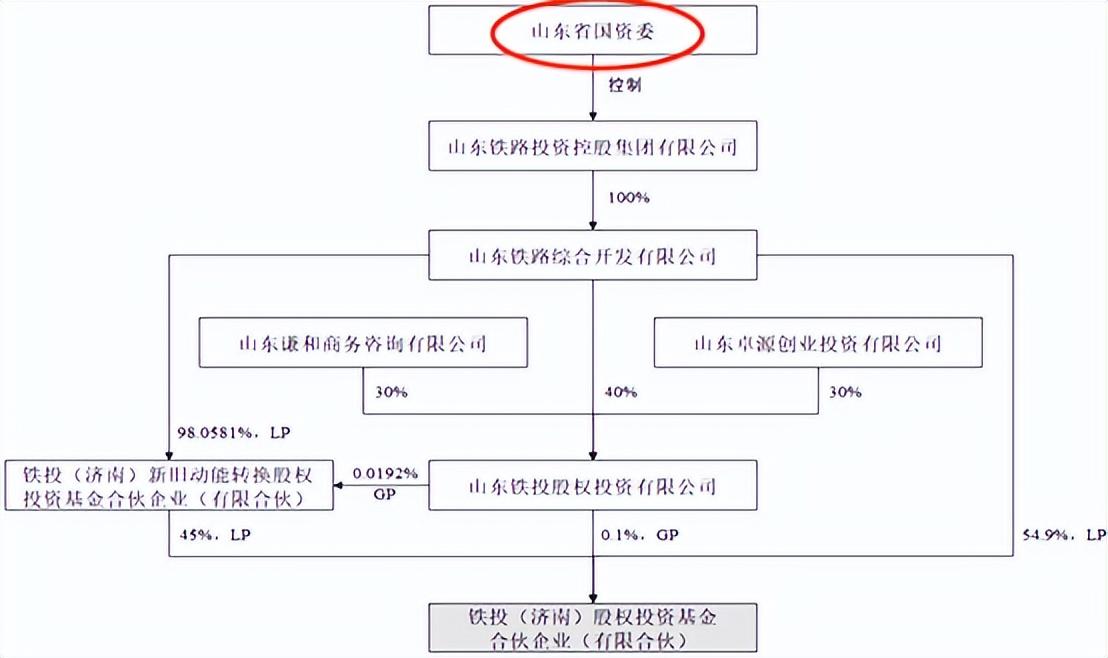 国资入主股票，机遇与挑战的并存之路