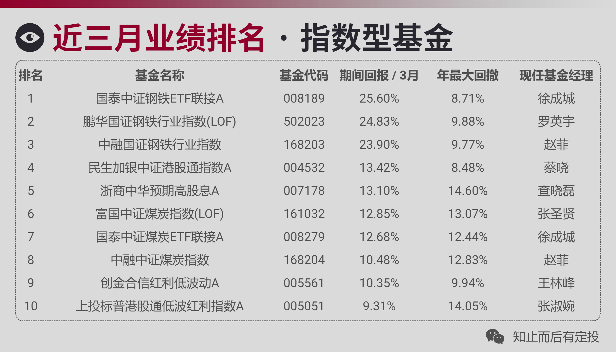 基金收益排名一览表深度解读与洞察