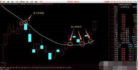 上证指数均线设置详解解析