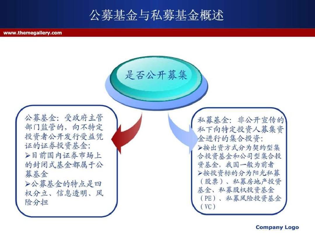 公募基金与私募基金的差异解析