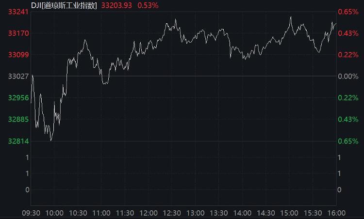 消费者信心指数解析，揭示消费者信心的关键指标