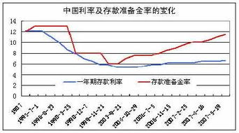 货币政策与财政政策，区别与联系的深度解析