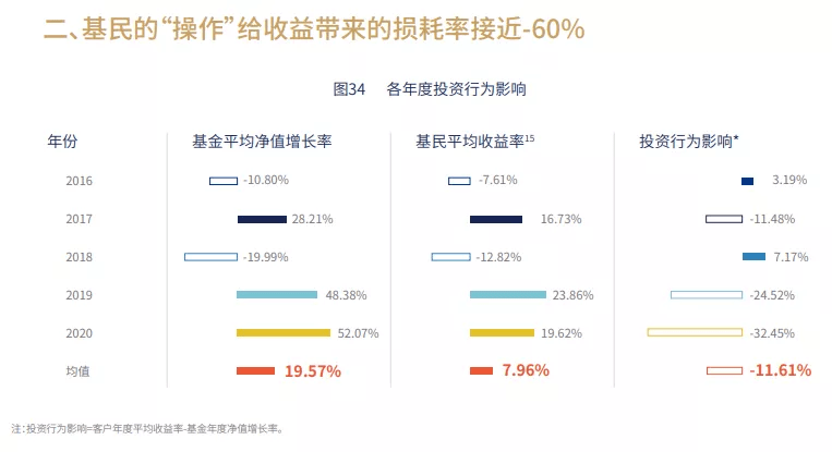 投顾业务试点办法，探索与实践之路