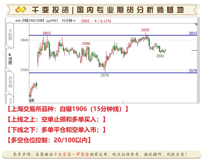 期货交易，15分钟策略精准把握与高效方法探索